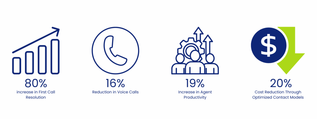 Staffing with Liberty Star Tech +