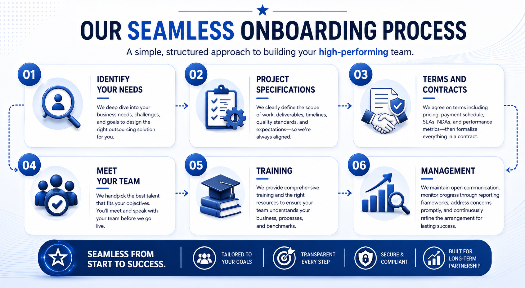 Seamless onboarding LST